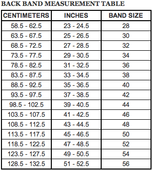 What is the smallest bra size All the women differ from each other in shape, size, spacing, position, symmetry and firmness. The bra manufacturers produce bras of limited ranges from smallest to largest targeting to fit the maximum numbers of women.